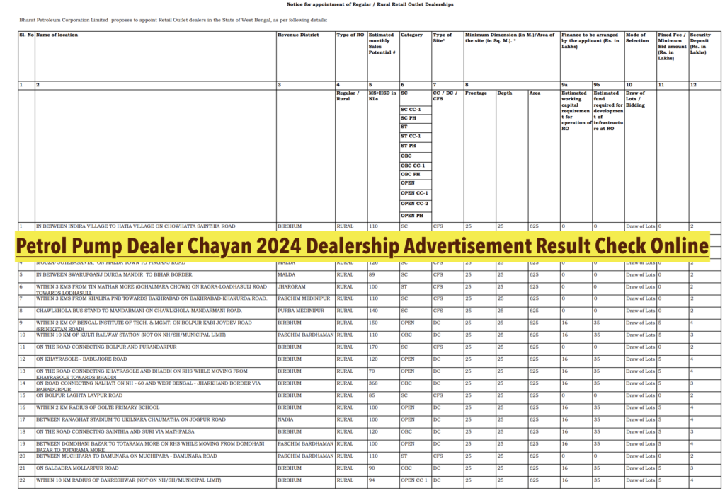 Petrol Pump Dealer Chayan Result 2024-25